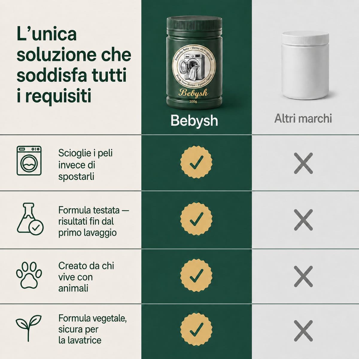 Bebysh – Polvere antipelo per lavatrice